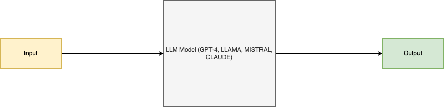 AI Part 1: Everything & yet nothing about LLM – Archit Dwivedi